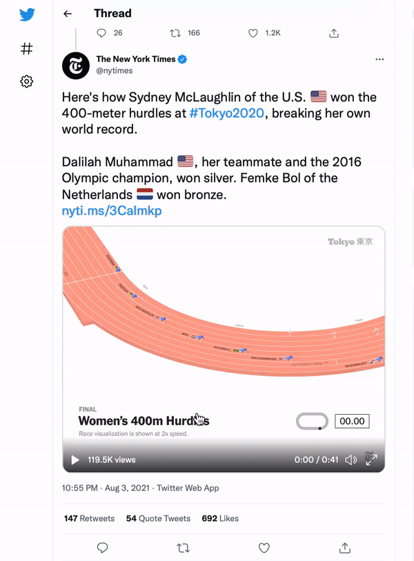 tweet by @nytimes showing a animated visualization of the women's 400-meter hurdles final. The tweet says: Here's how Sydney McLaughlin of the U.S. won the 400-meter hurdles at #Tokyo2020, breaking her own world record. Dalilah Muhammad, her teammate and the 2016 Olumpic champion, won silver. Femke Bol of the Netherlands won bronze.